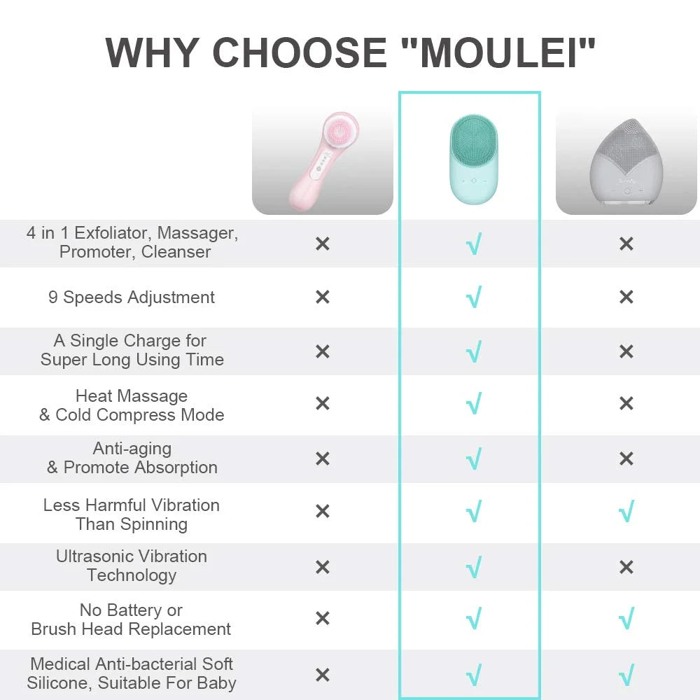 Szczotka soniczna do twarzy